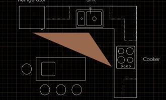 The Shape of Things to Come – Using the Kitchen Work Triangle