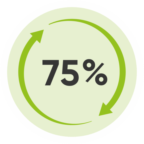 75%_4c