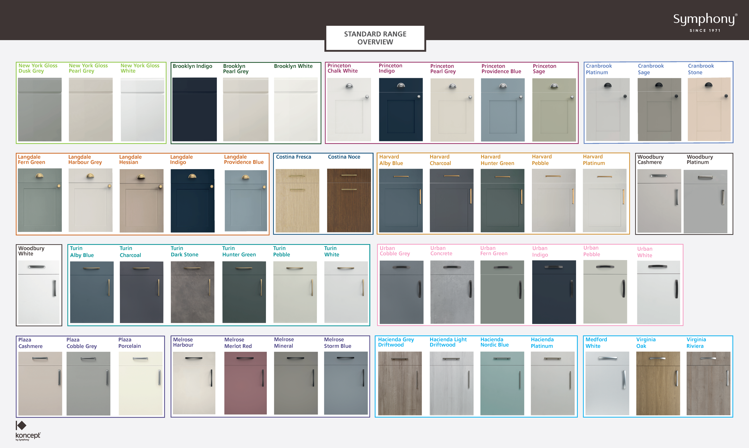 Koncept Range Overview